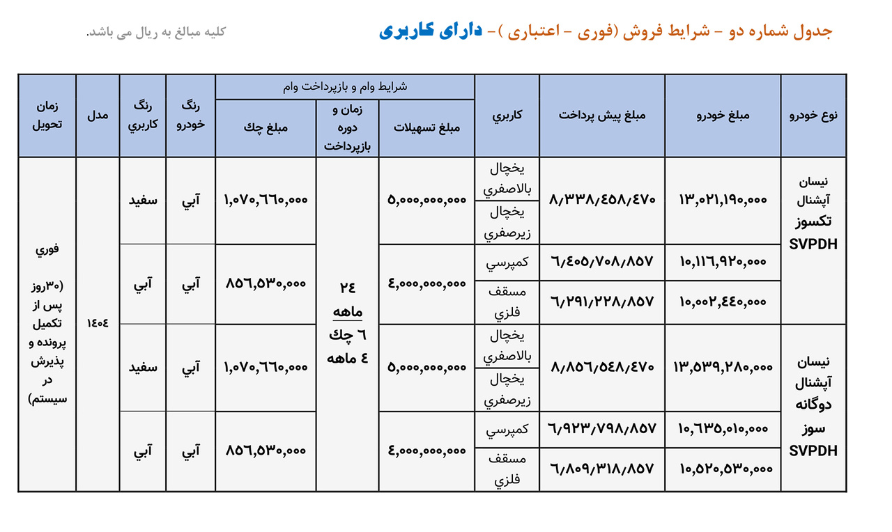 فروش فوری اعتباری محصولات زامیاد با کاربری-خرداد1404