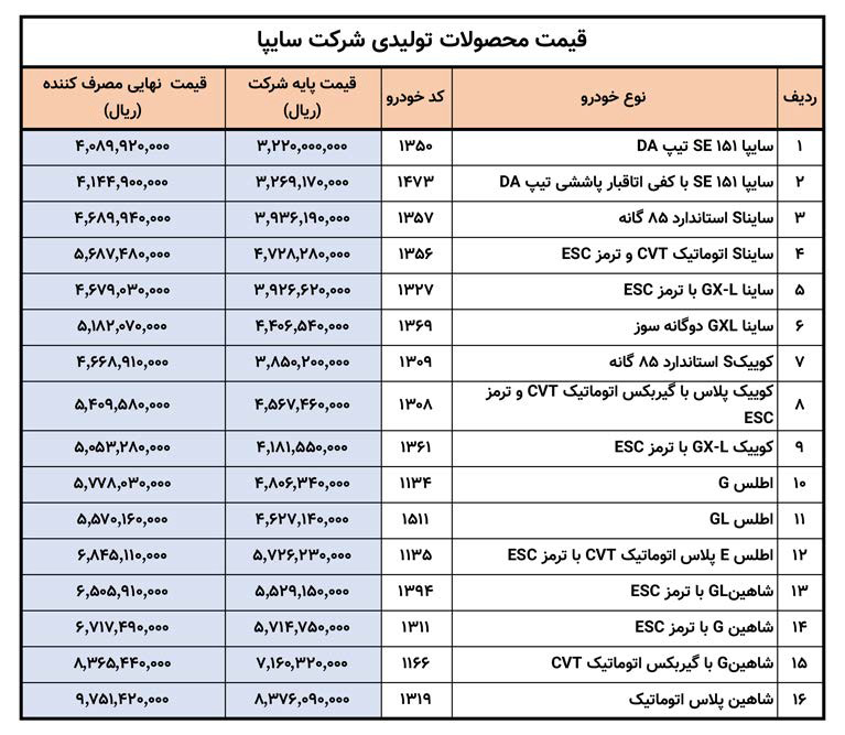 قیمت نهایی خودروهای سایپا-تیر1404 