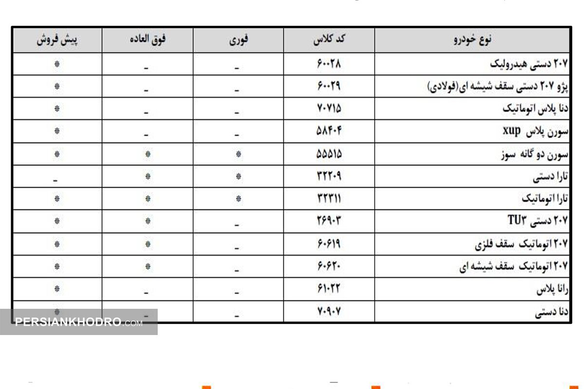 اسامی ۱۲ خودرو قابل فروش ایران خودرو-تیر1404