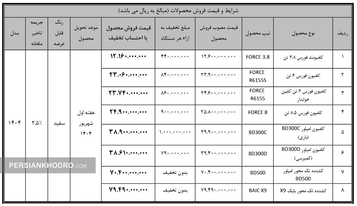 بهمن دیزل