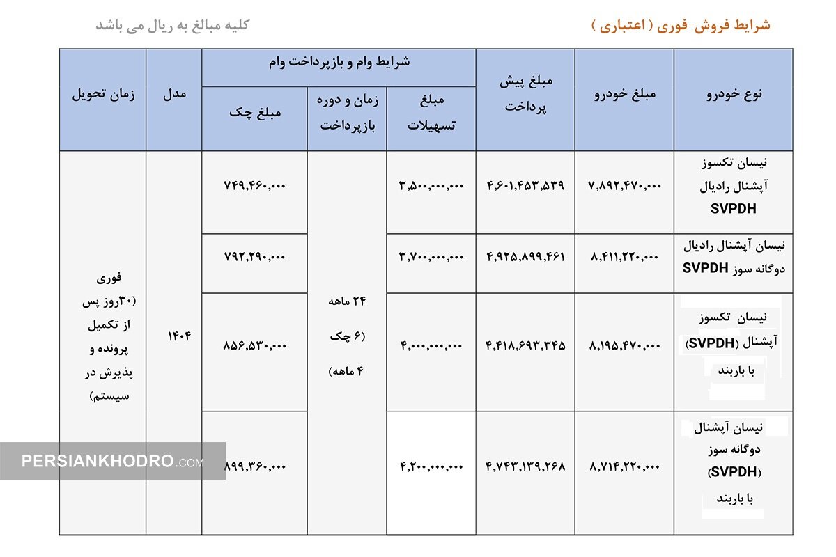 فروش اعتباری وانت نیسان آبی - تیر1404