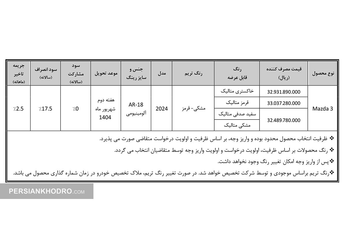 جدول فروش مزدا3 وارداتی در تیرماه 1404 