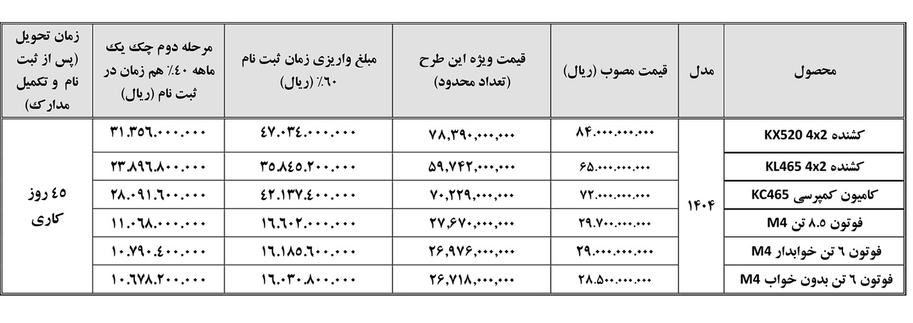 فروش محصولات سایپادیزل با تخفیف-تیر1404
