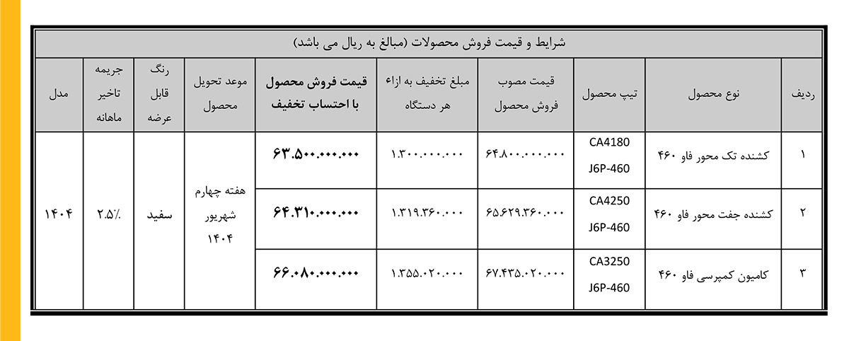 جدول فروش ۳ کامیون فاو سیباموتور در تیرماه ۱۴۰۴