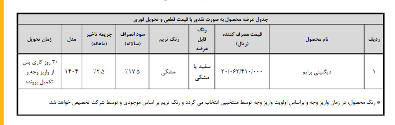 فروش دیگنیتی طرح حمایت از خانواده و جوانی جمعیت-مرداد1404