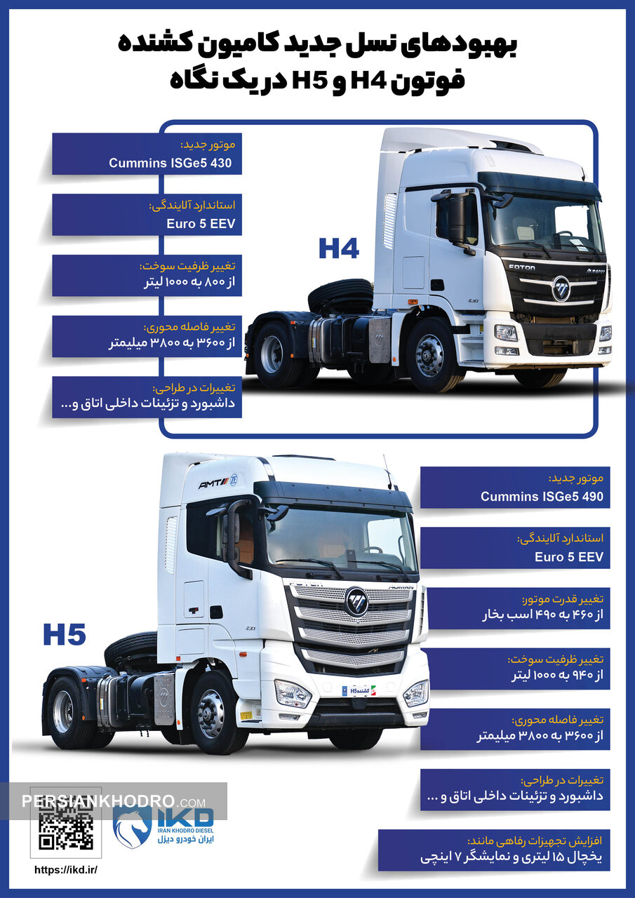 نگاهی به تغییرات و بهبودهای نسل جدید کامیون کشنده فوتون H۴ و H۵