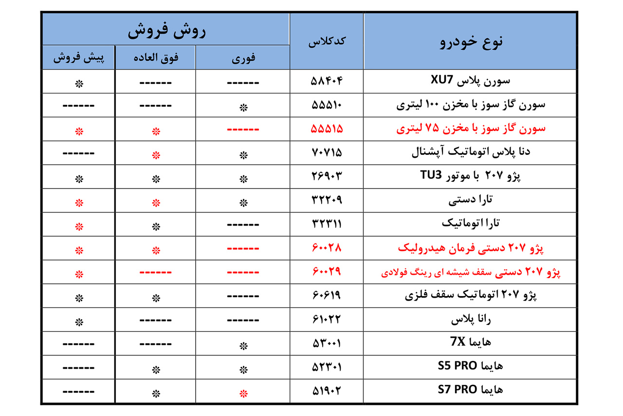اضافه شدن 3 محصول به فروش ایران خودرو- مرداد1404