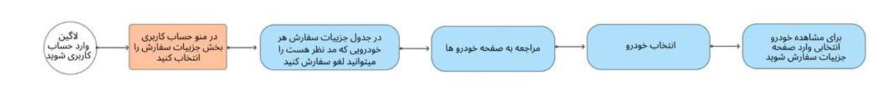 تغییر خودروی انتخابی در فروش مرداد 1404 ایران خودرو