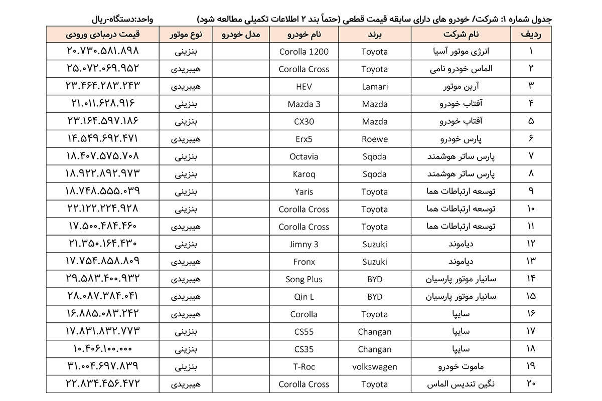 جدول فروش خودروهای وارداتی - مرداد1404