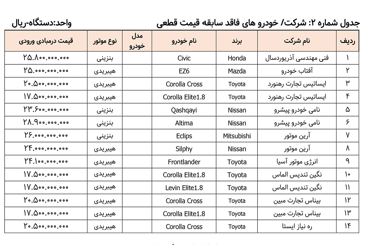 جدول فروش خودروهای وارداتی - مرداد1404
