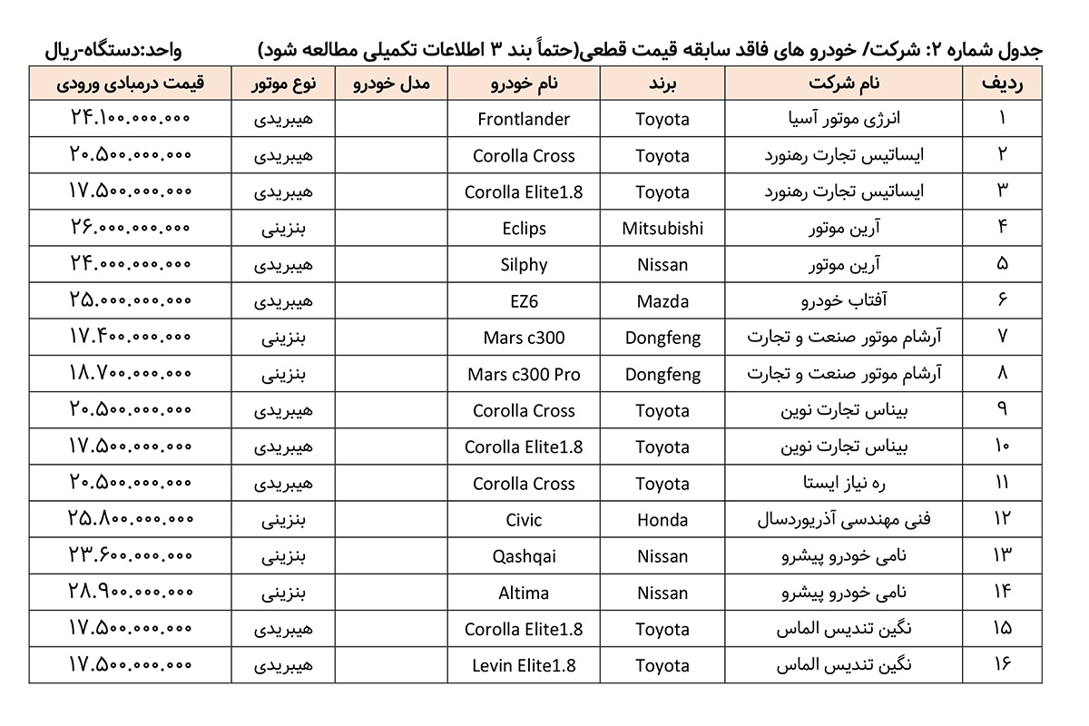 جدول فروش خودروهای وارداتی - مرداد1404