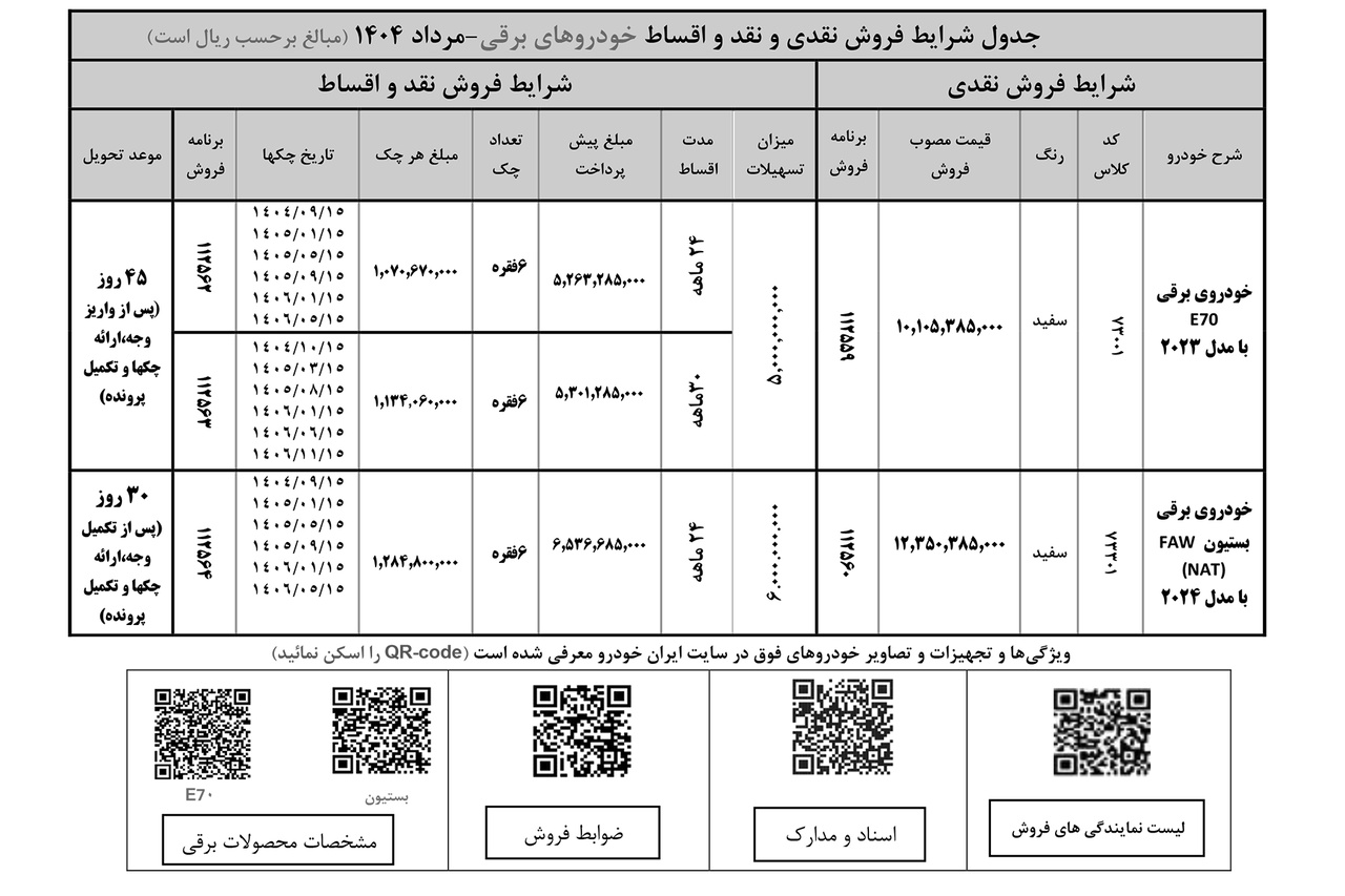 جدول فروش 2 خودرو برقی ایران خودرو- مرداد1404