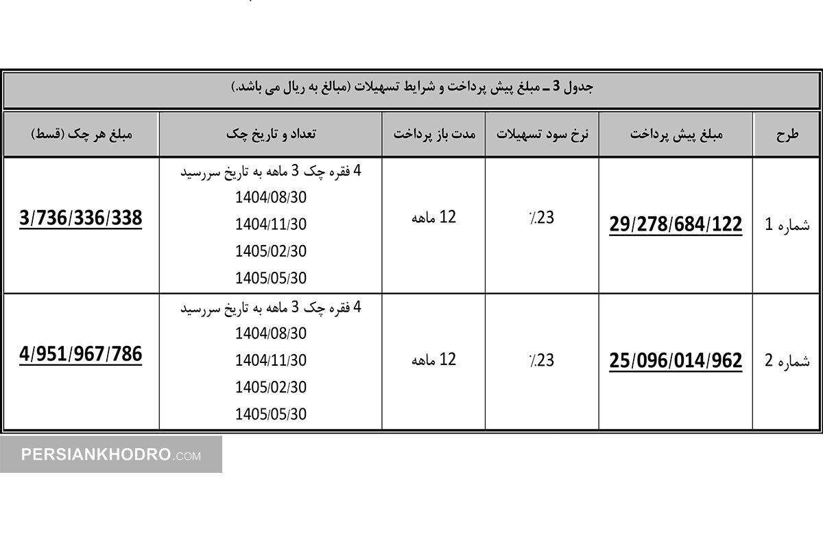 جدول فروش نقدی-اعتباری هونگچی اچ5- مرداد1404