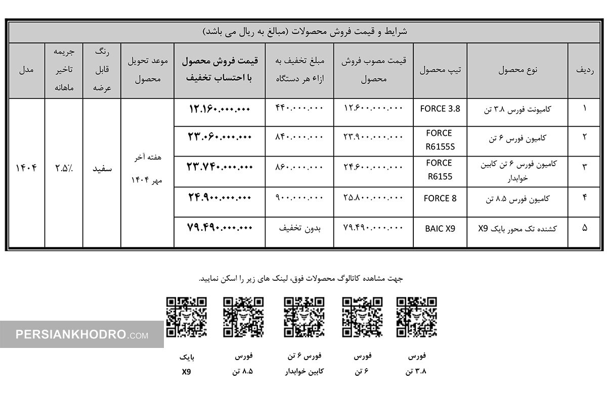 جدول فروش نقدی محصولات بهمن دیزل در مردادماه 1404 