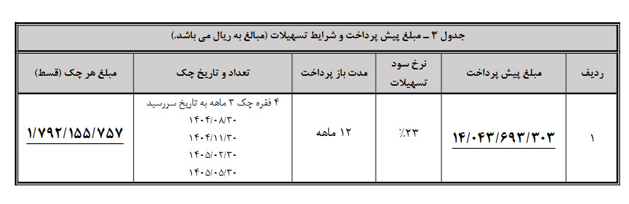 جدول شرایط فروش نقدی-اعتباری دیگنیتی پرایم-مرداد144