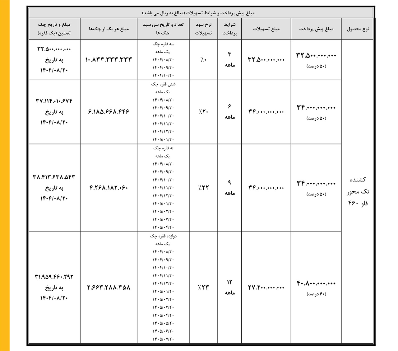 شرایط فروش کشنده فاو تک محور- مرداد 1404