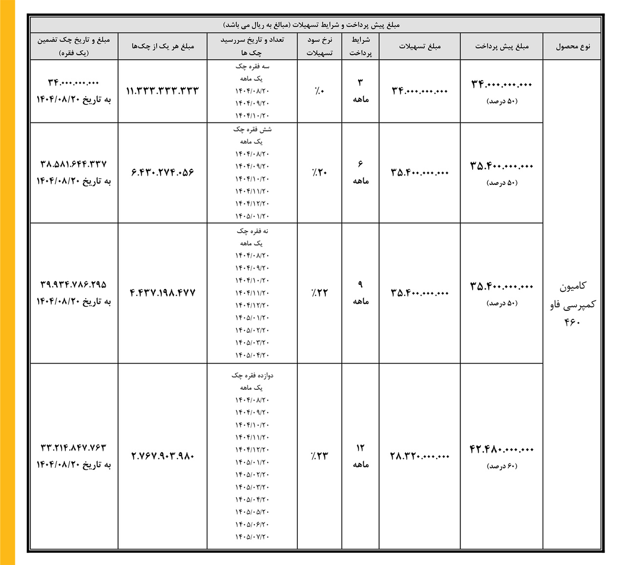 کامیون کمپرسی فاو 460- مرداد 1404
