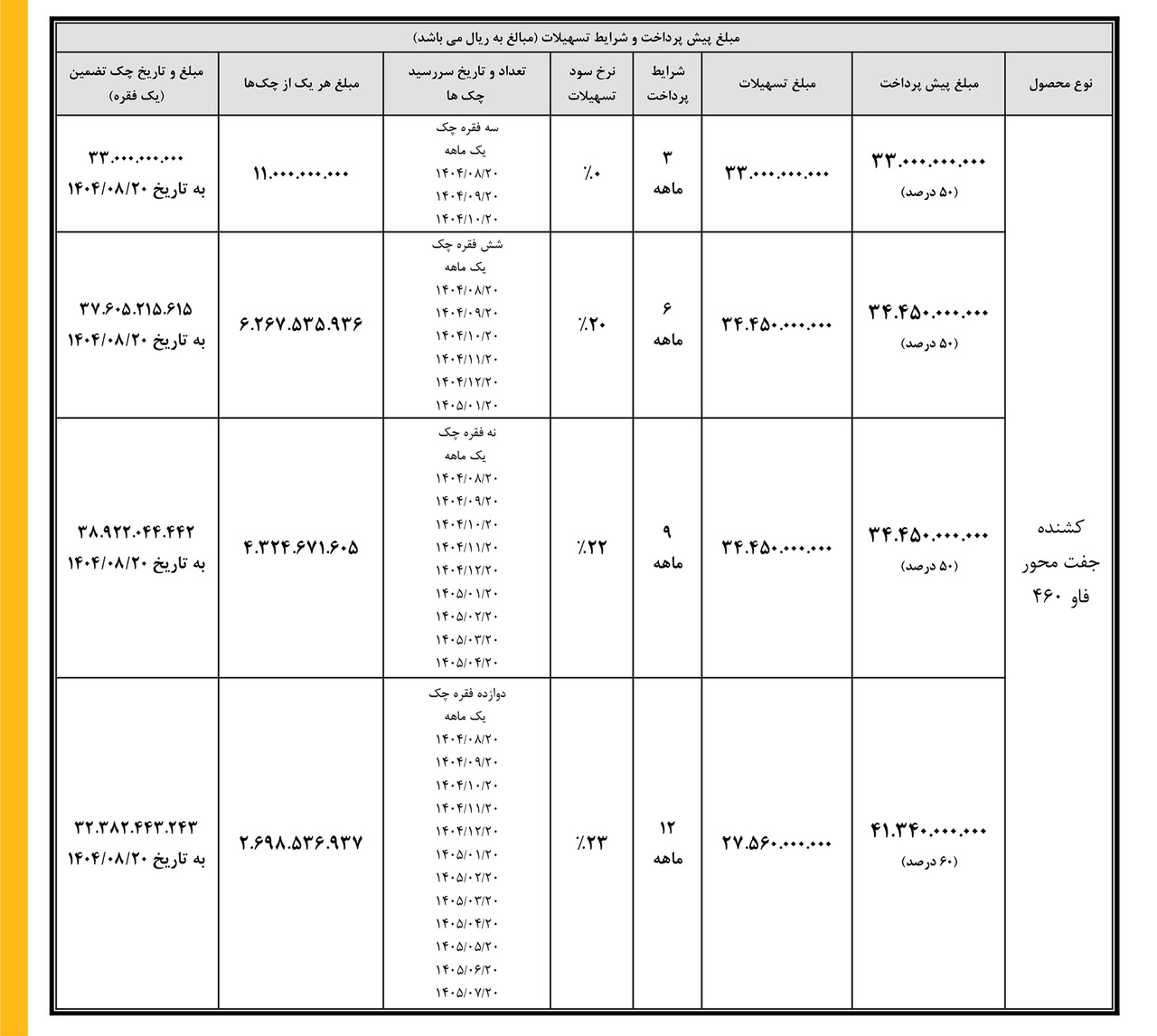 شرایط فروش کشنده فاو جفت محور- مرداد 1404