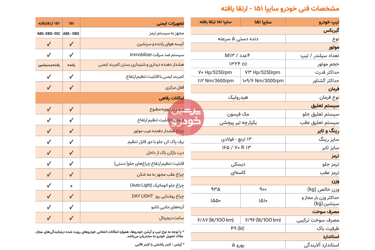 مقایسه امکانات ایمنی و رفاهی