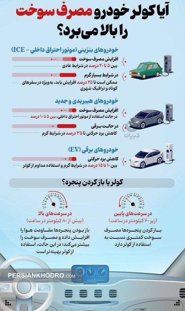 آیا کولر خودرو مصرف سوخت را بالا می برد؟