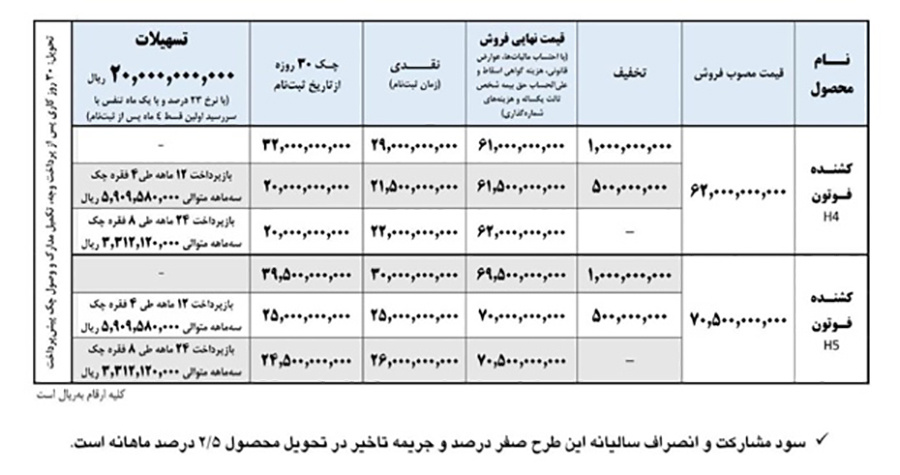 جزئیات فروش ۲ کشنده ایران خودرودیزل-شهریور1404