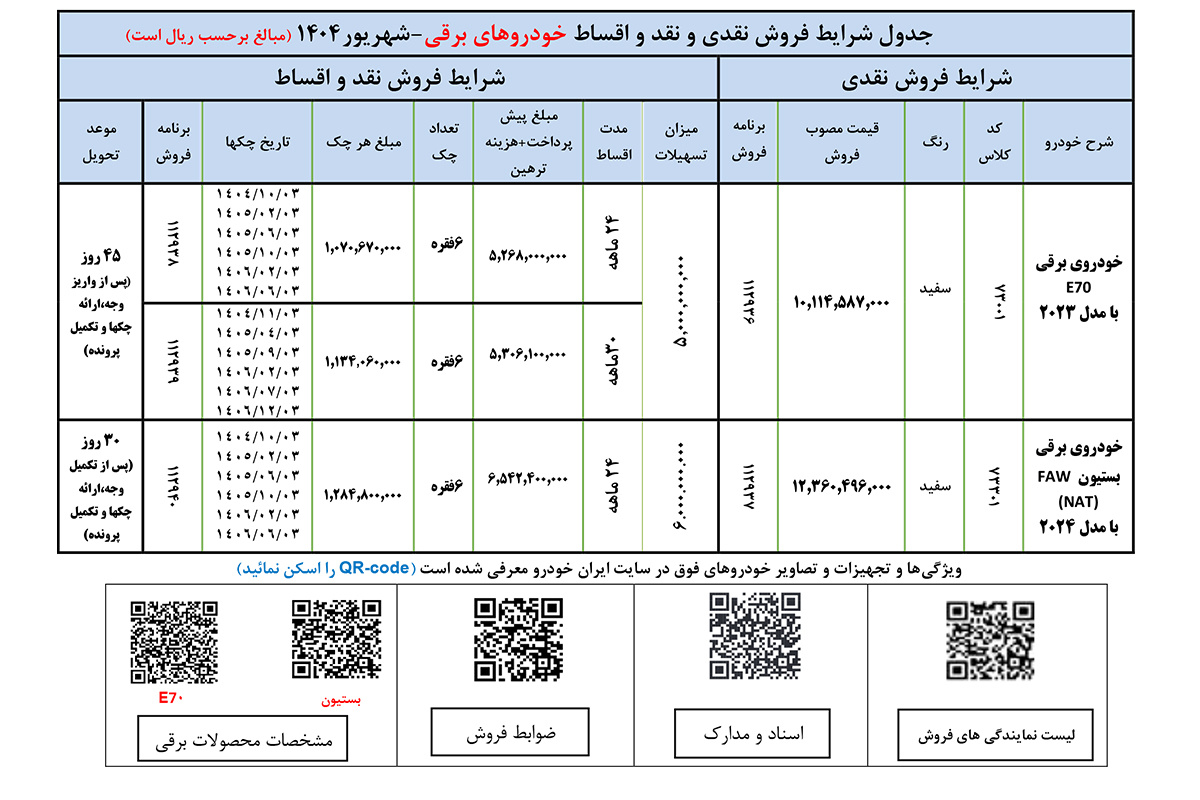 بخشنامه فروش 2 خودرو برقی ایرانخودرو-شهریور1404
