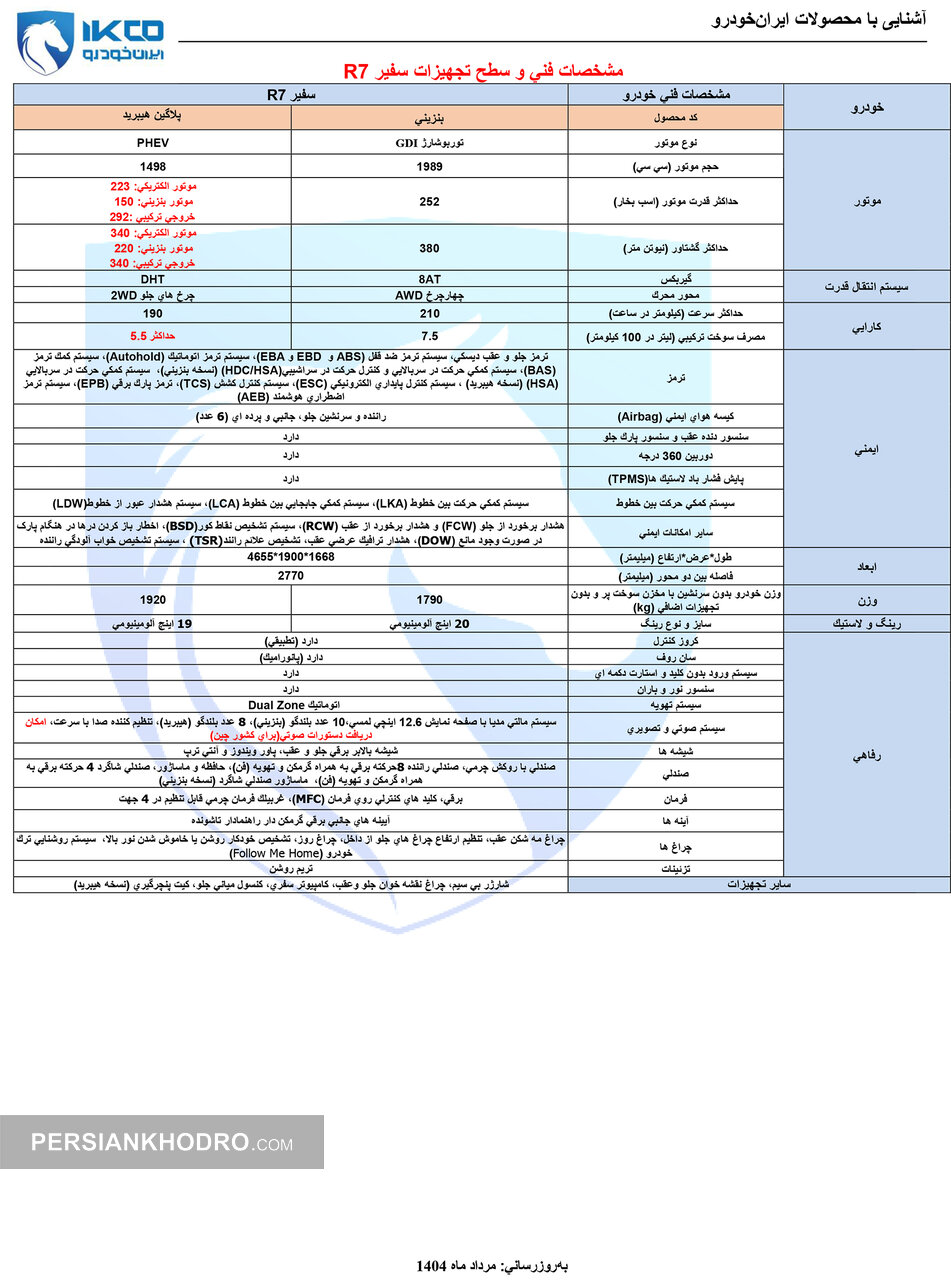 کاتالوگ خودرو سفیر R7 - شهریور 1404