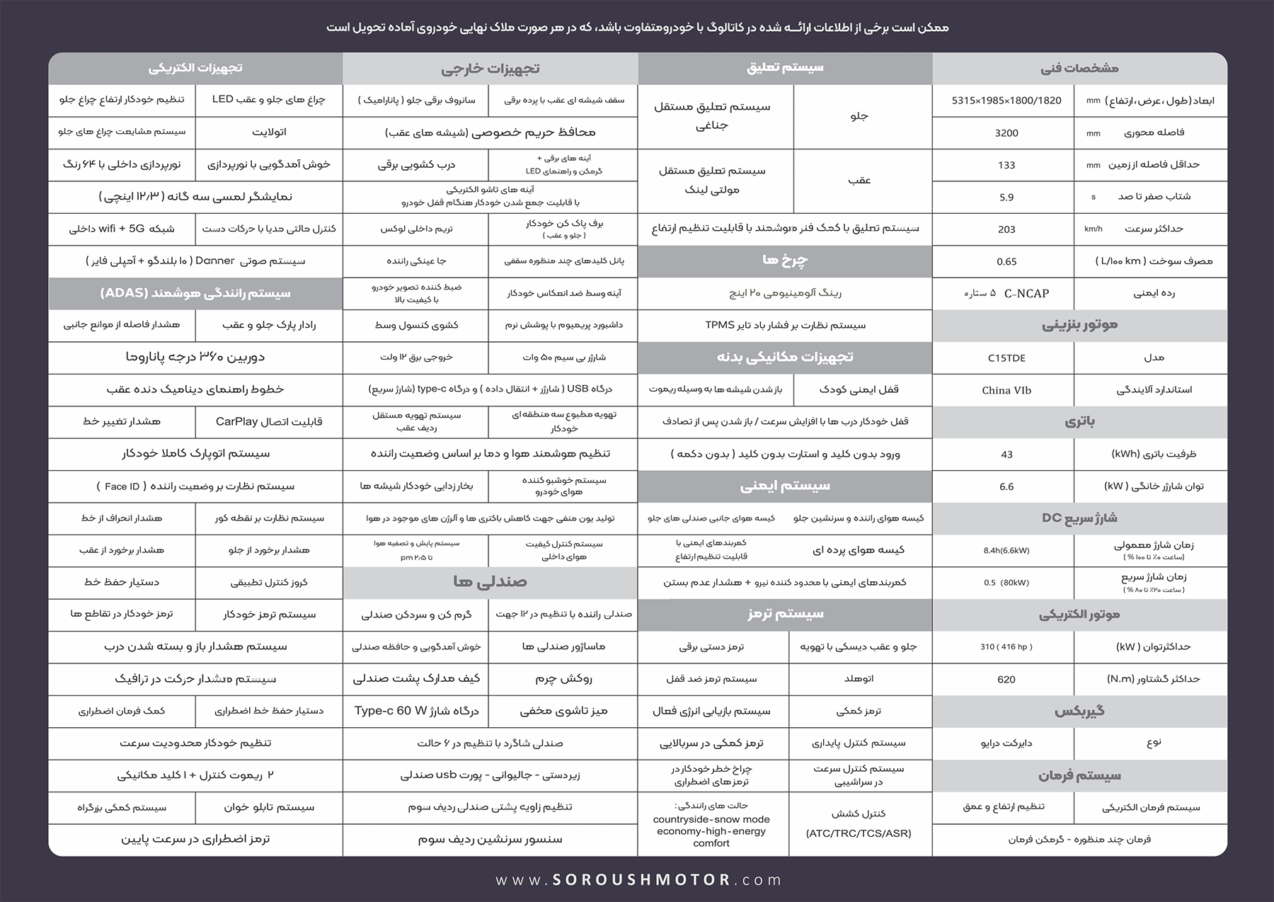 کاتالوگ وویا دریم