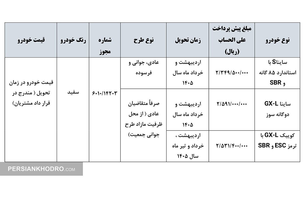 شرایط پیش فروش 3 خودرو سایپا-شهریور1404