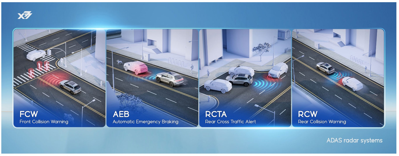 سیستم و رادار در ایکس ۷۷