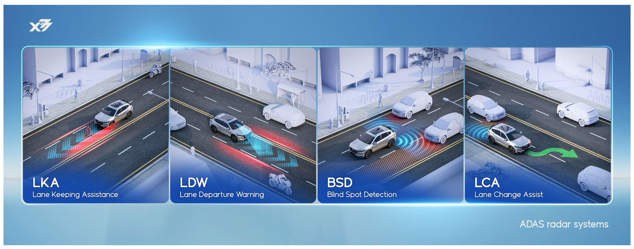 سیستم و رادار در ایکس ۷۷