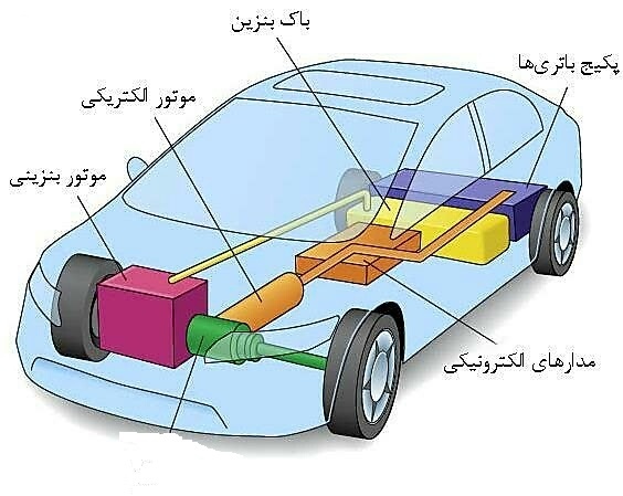 خودروهای هیبریدی‌ چقدر می‌توانند در مصرف سوخت صرفه‌جویی کنند؟