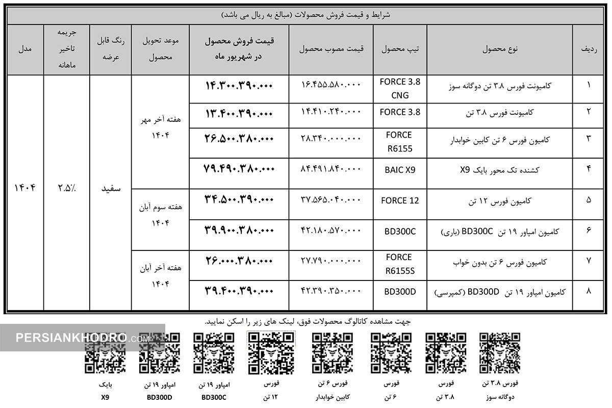 جدول فروش نقدی ۸ محصول بهمن‌دیزل در نیمه دوم شهریور۱۴۰۴ 