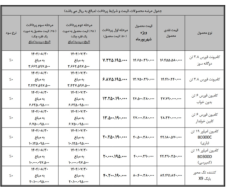 بهمن دیزل