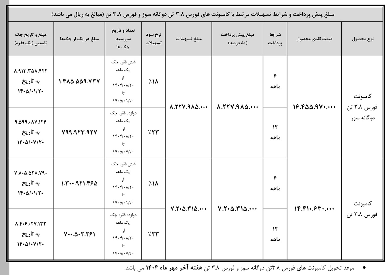 جدول شرایط فروش نقدی–اعتباری بهمن‌دیزل -پایان تابستان۱۴۰۴