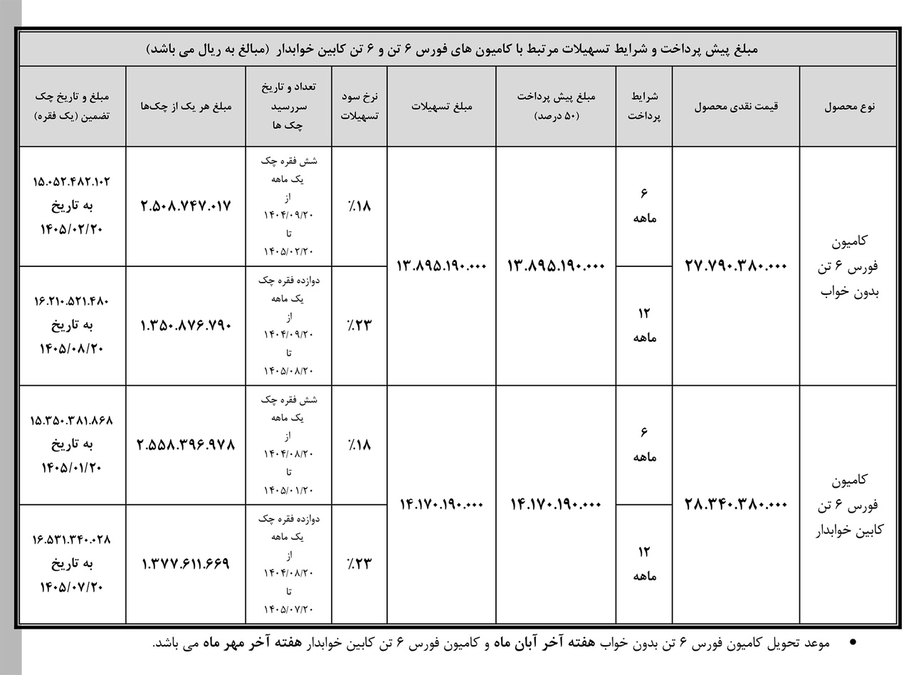 جدول شرایط فروش نقدی–اعتباری بهمن‌دیزل -پایان تابستان۱۴۰۴
