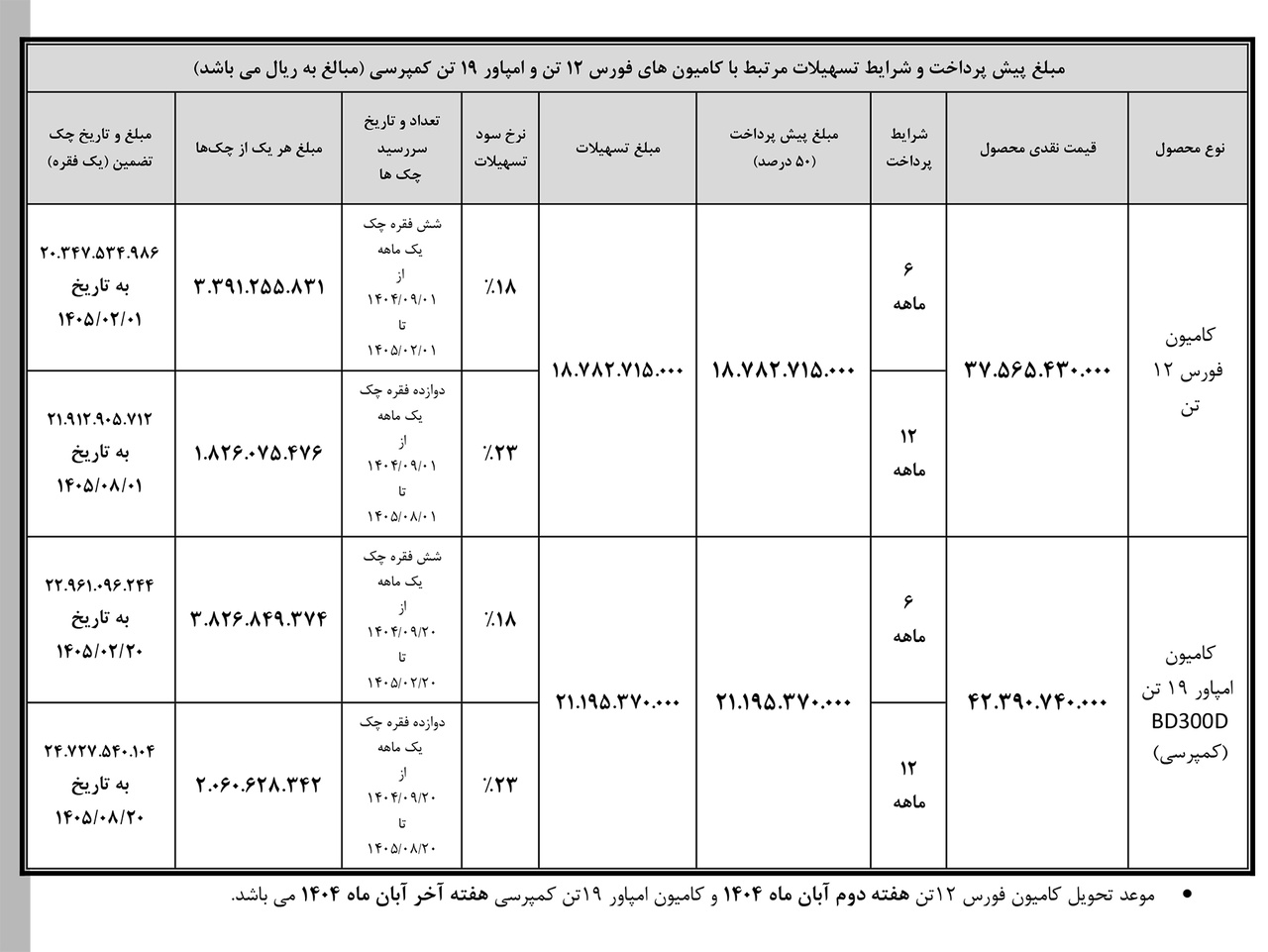 جدول شرایط فروش نقدی–اعتباری بهمن‌دیزل -پایان تابستان۱۴۰۴
