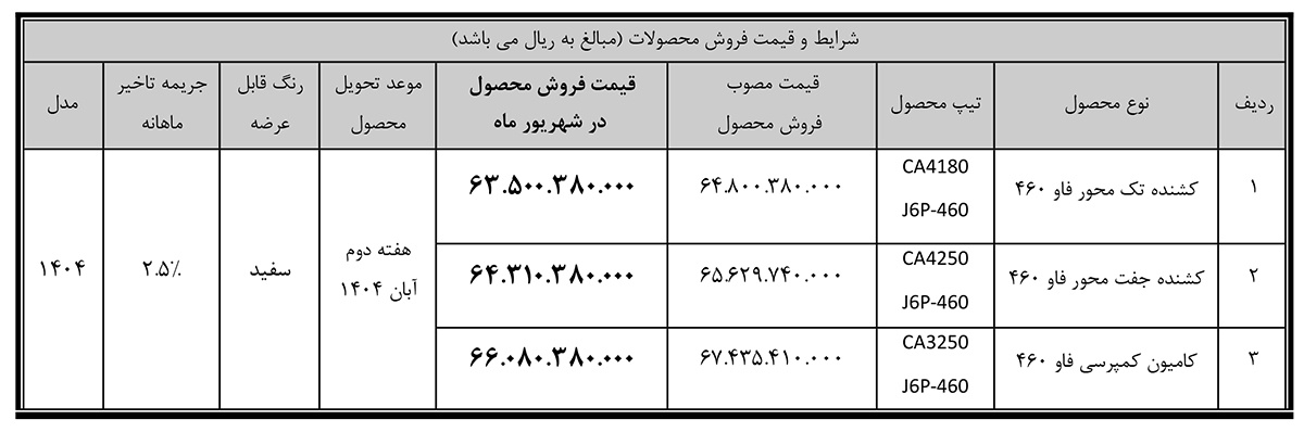 جدول فروش شهریور1404 سیباموتور