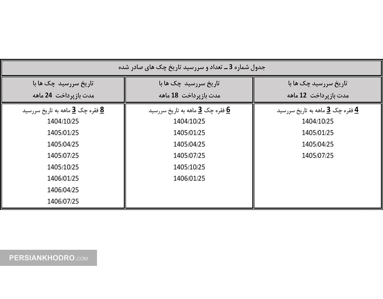 جدول فروش  "نقدی" و "نقدی اعتباری" هونگچی H۵ در شهریورماه ۱۴۰۴ 