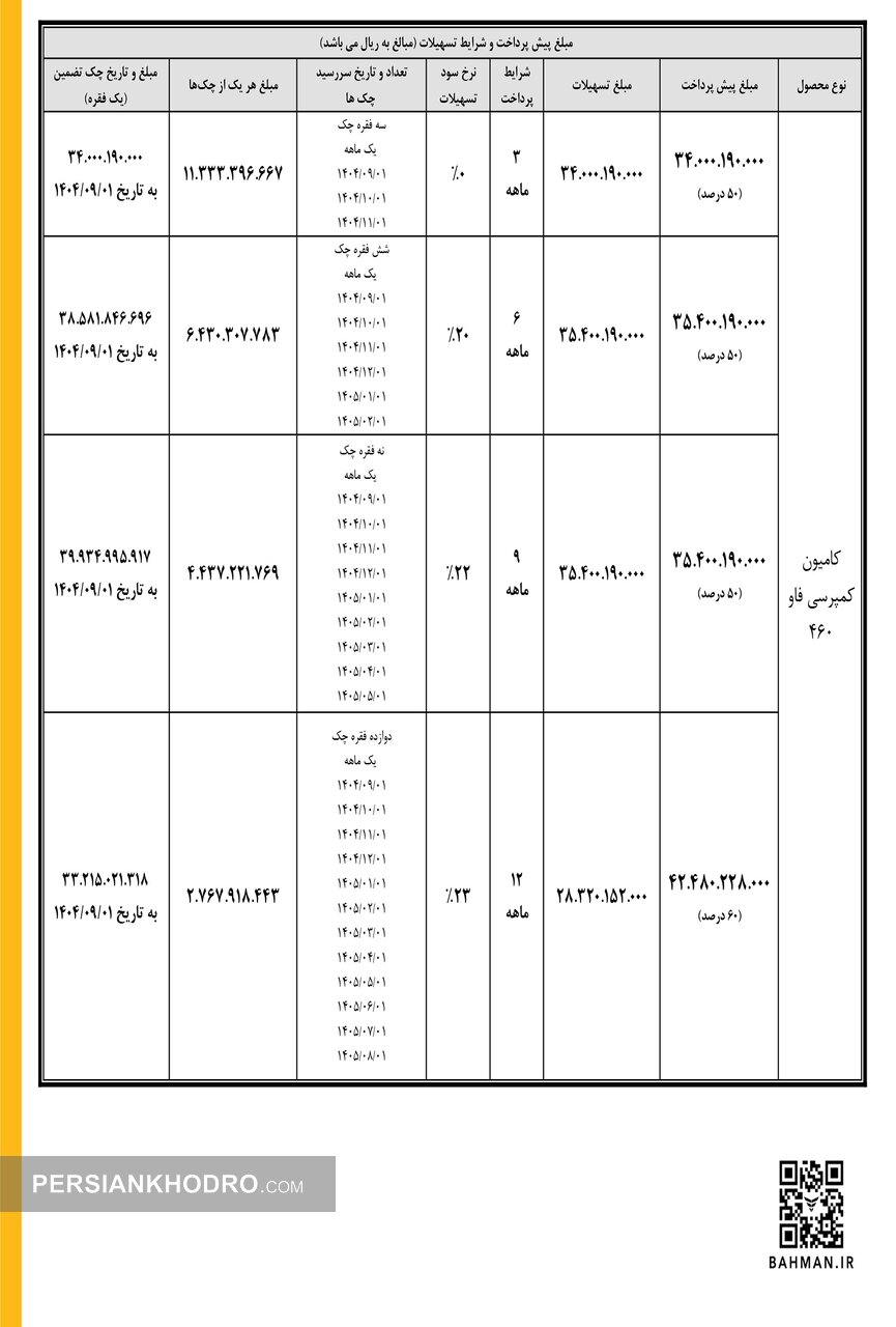 جدول فروش نقدی–اعتباری کامیون های سیباموتور در شهریور۱۴۰۴