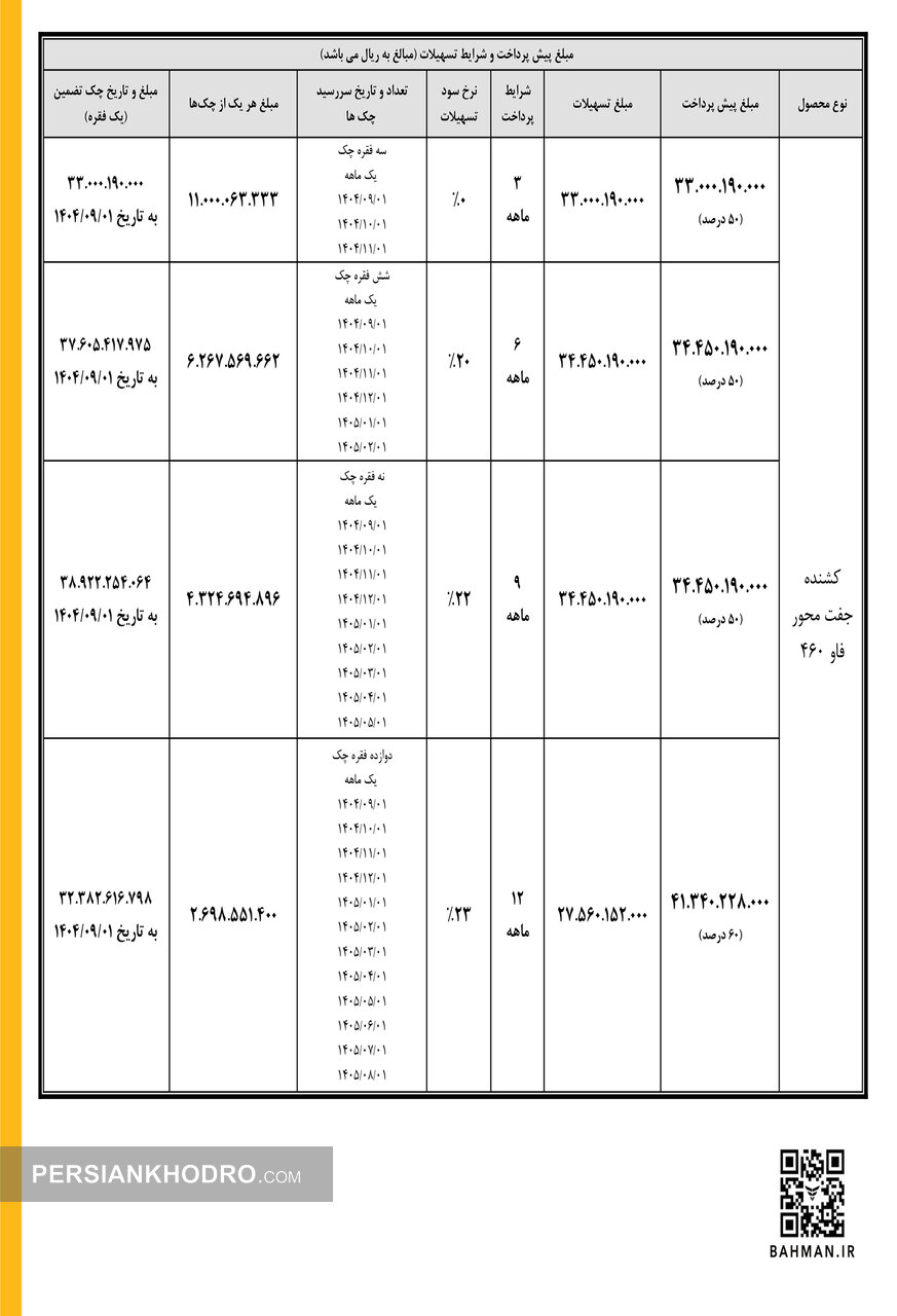 جدول فروش نقدی–اعتباری کامیون های سیباموتور در شهریور۱۴۰۴