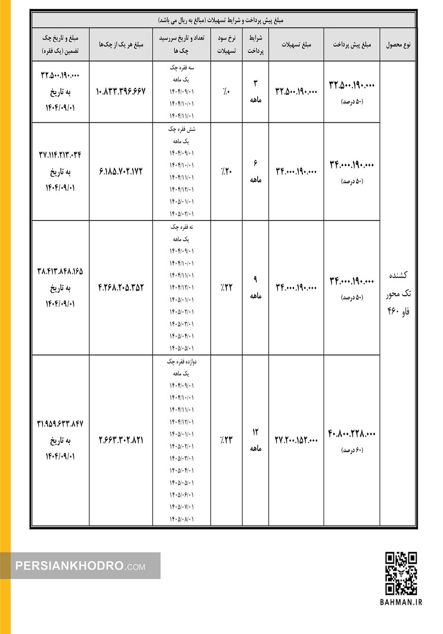جدول فروش نقدی–اعتباری کامیون های سیباموتور در شهریور۱۴۰۴
