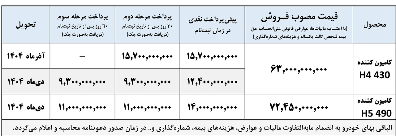 جدول فروش مهرماه 1404 کامیون های ایران خودرودیزل