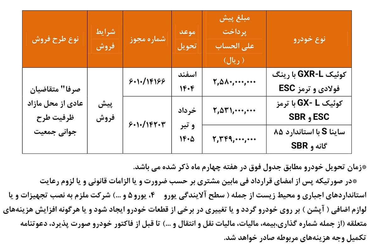 جدول پیش فروش ۳ محصول سایپا در مهر۱۴۰۴