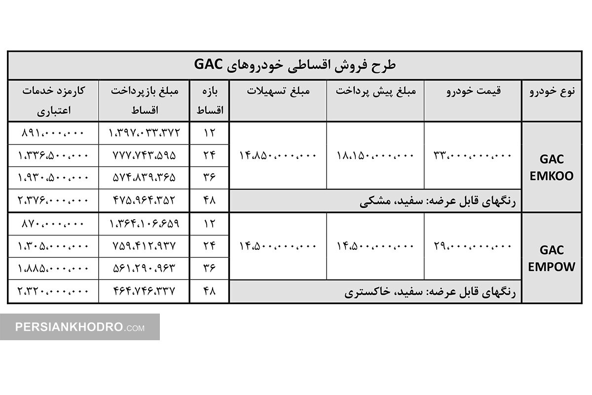 شرایط فروش خودروهای گک آرتابان موتور - مهر1404