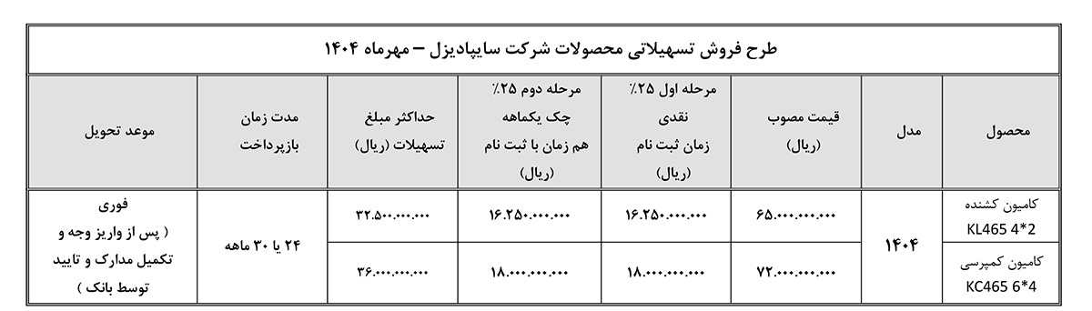 فروش تسهیلاتی محصولات سایپادیزل-مهر1404