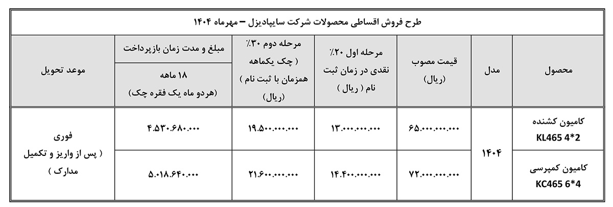 فروش اقساطی محصولات سایپادیزل-مهر1404