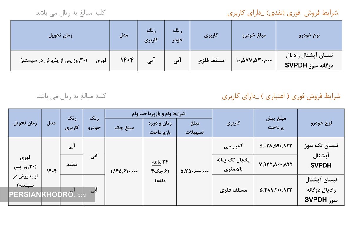شرایط فروش نیسان با کاربری در مهرماه 1404
