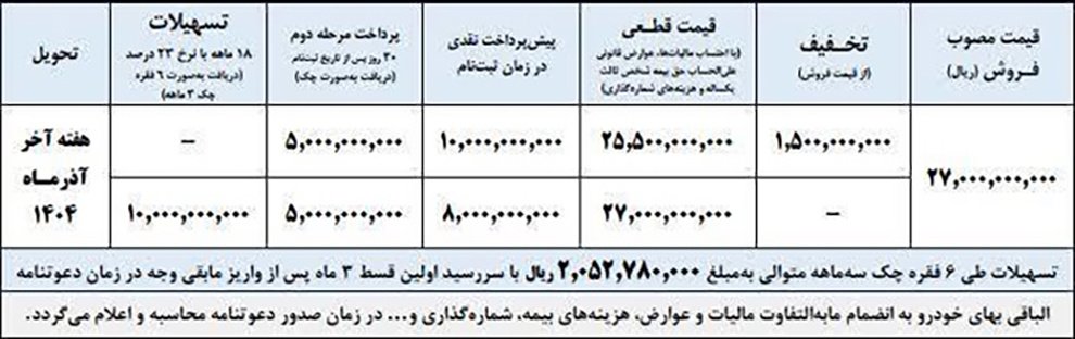 جدول فروش کامیونت آرناپلاس- مهر1404