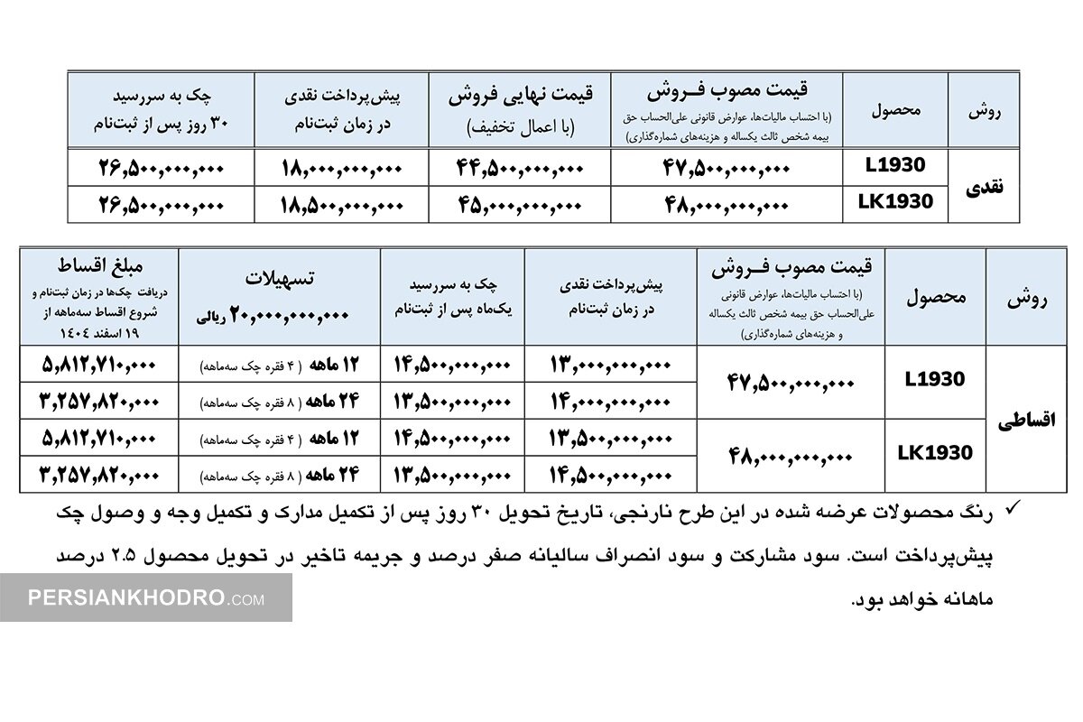 شرایط فروش کامیون های واگن هود-مهر1404